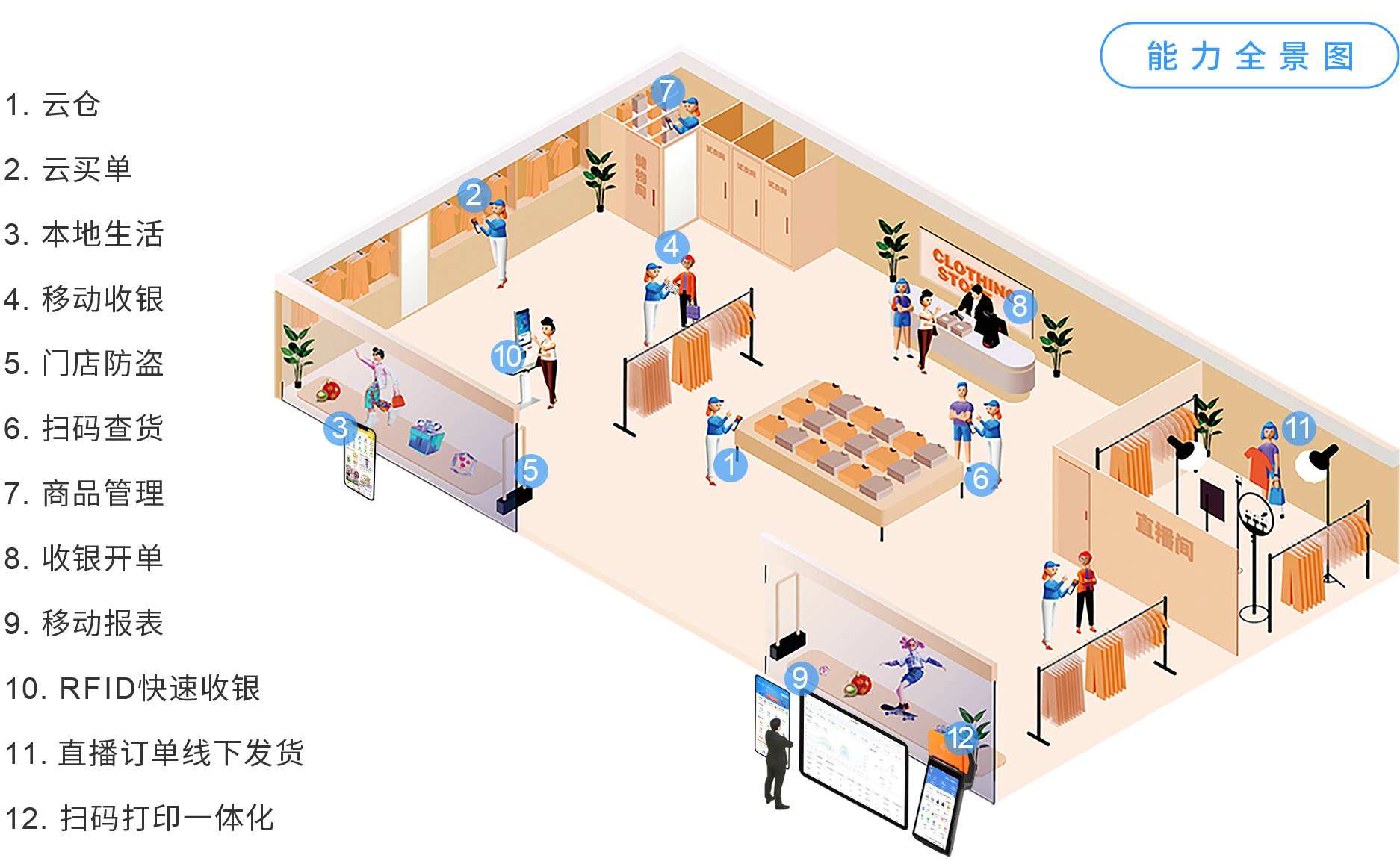 伯俊大麥，POS收銀系統，店(diàn)務(wù)管理(lǐ)，新(xīn)零售，智慧門店(diàn)