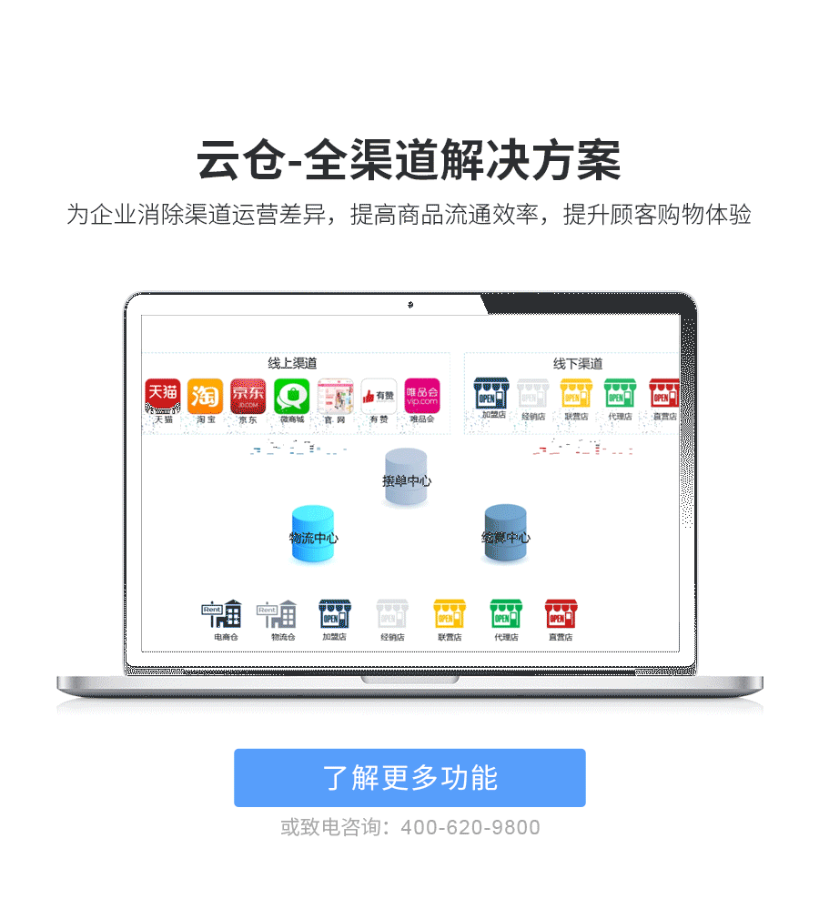 雲倉全渠道解決方案