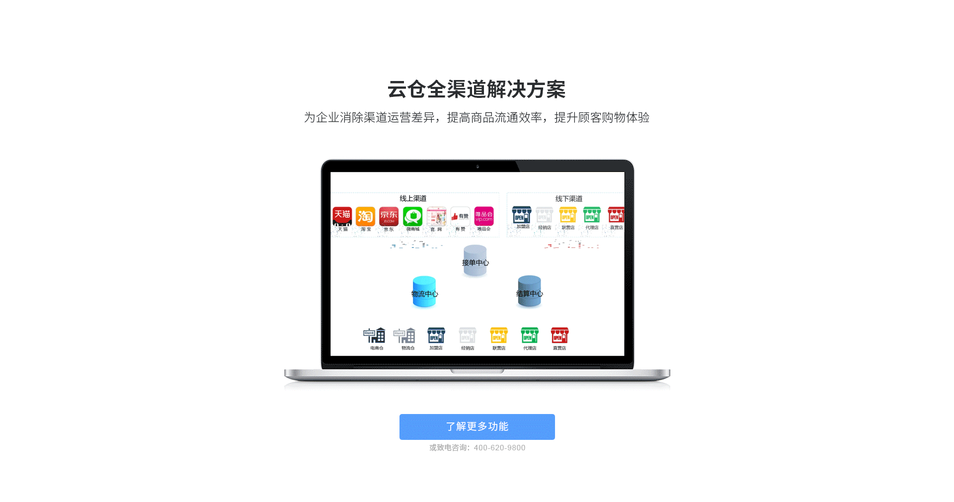 雲倉全渠道解決方案